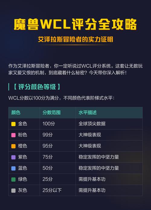 WCL评分查询入口