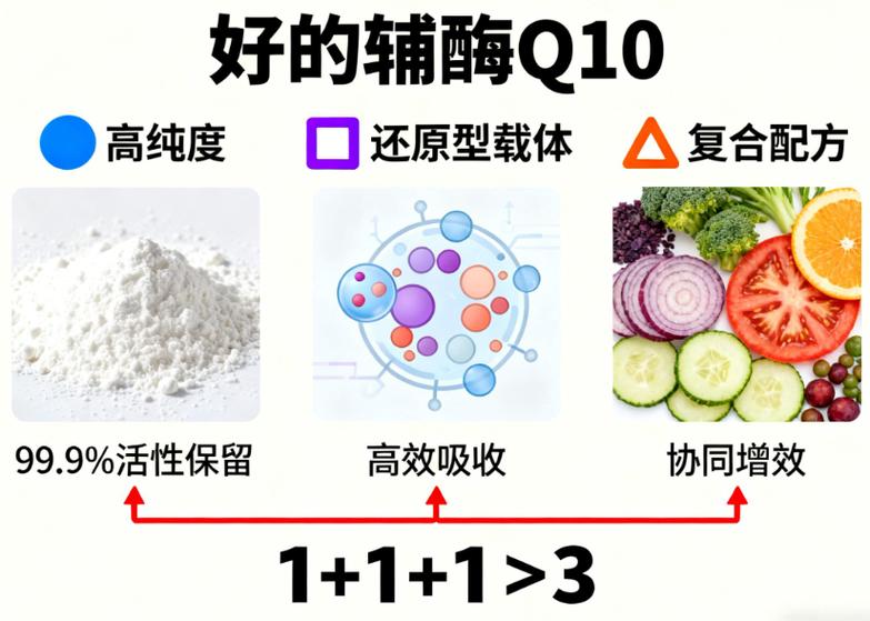 辅酶q10的功效与作用