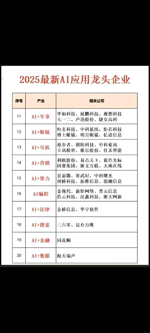 ai应用概念十大龙头
