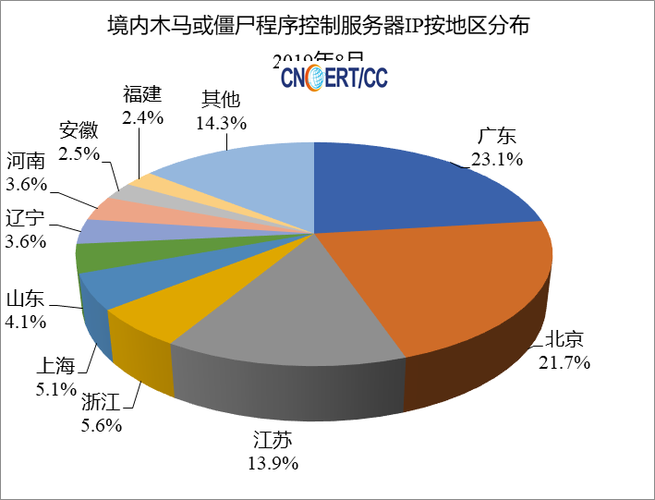 2019网络安全知识答题答案截图