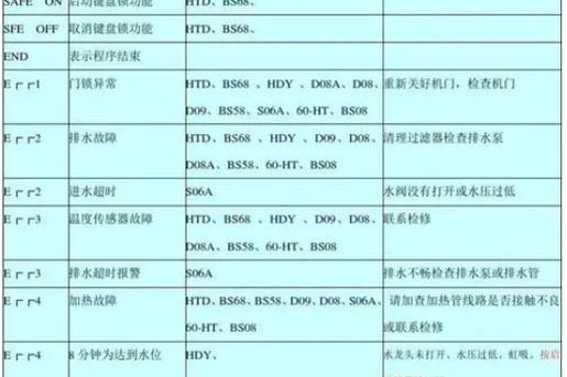 错误代码表