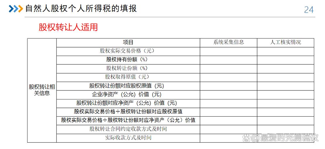 2026年股权转让新规定