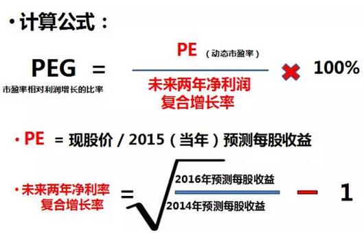 东方财富peg指标在哪里缩略图