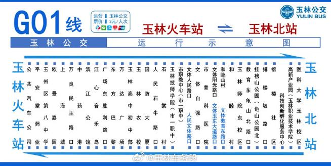 广西玉林公交车路线图缩略图