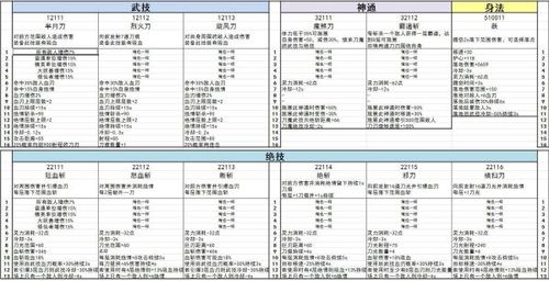 鬼谷八荒化神保留技能哪个好