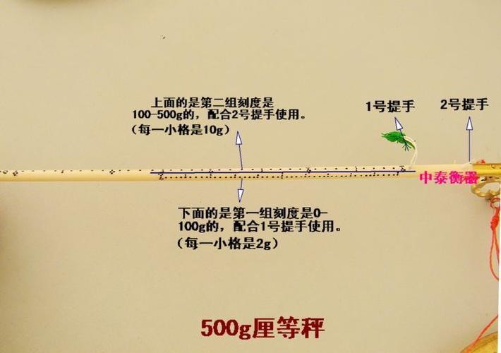 中药称的克数怎么看