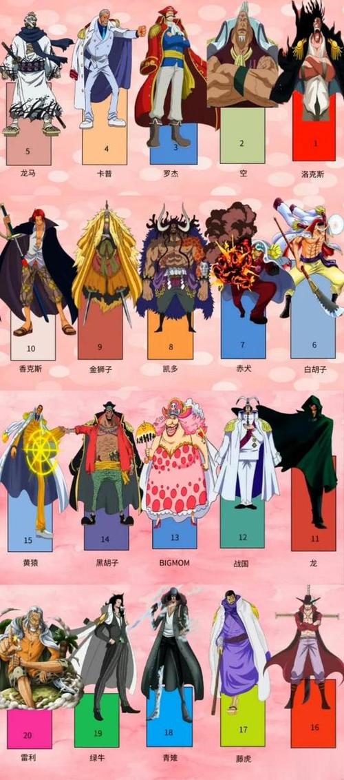 海贼王三大战力截图