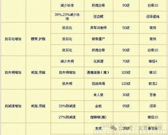 原始征途28个兑换码大全分享