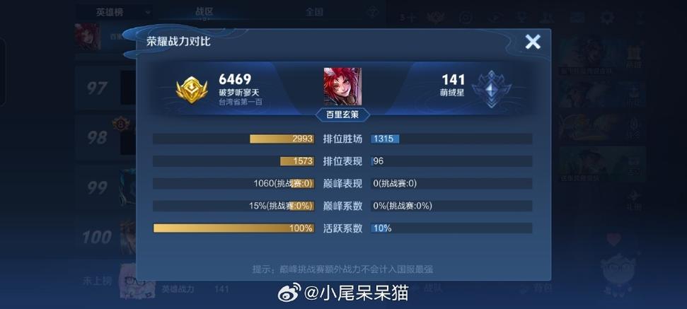 王者多少分才能有金标
