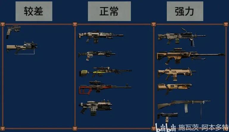 control武器模组搭配