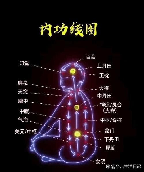 修炼内功 和什么对应