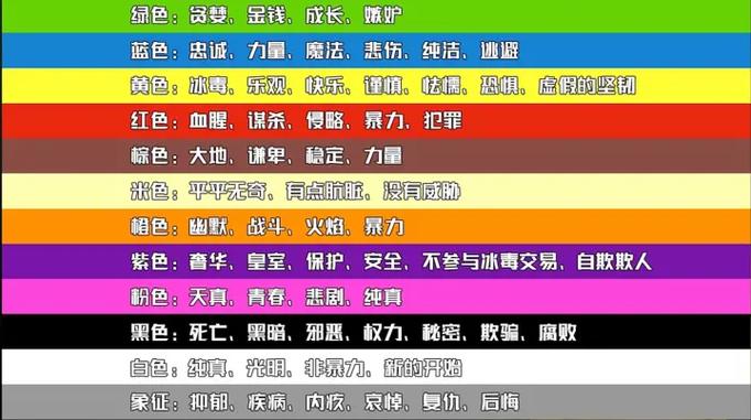 终焉之刻作弊码