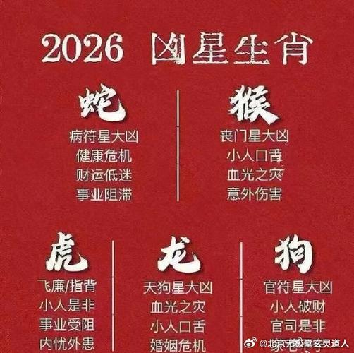 2026年冲煞属相缩略图