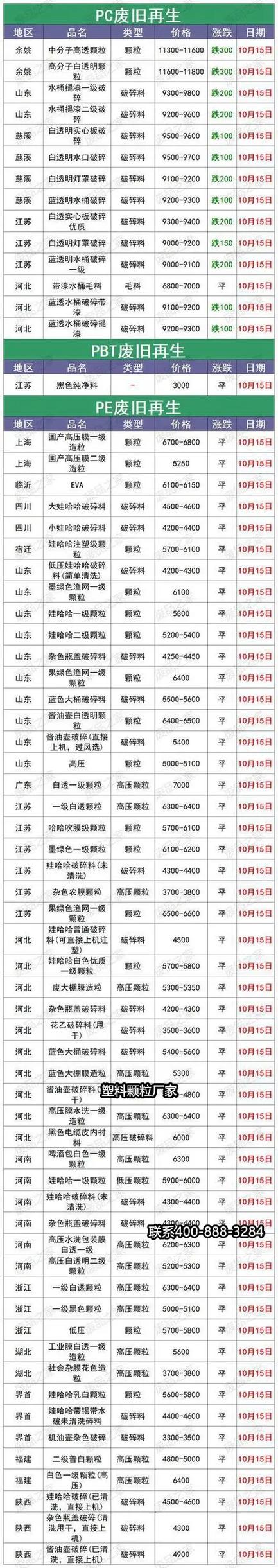 pp聚丙烯料最新价格缩略图