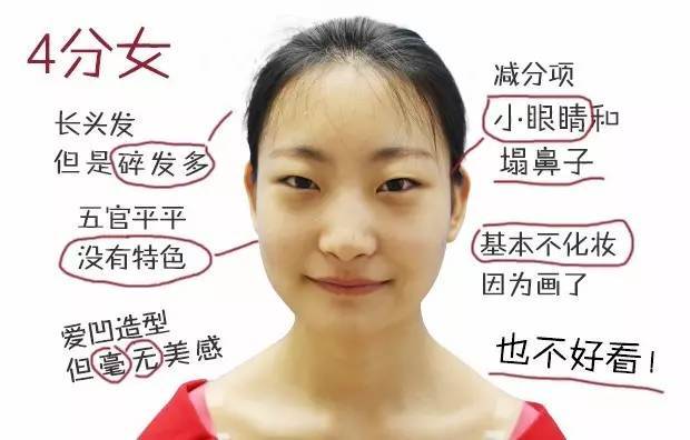 女人的长相分为哪几种