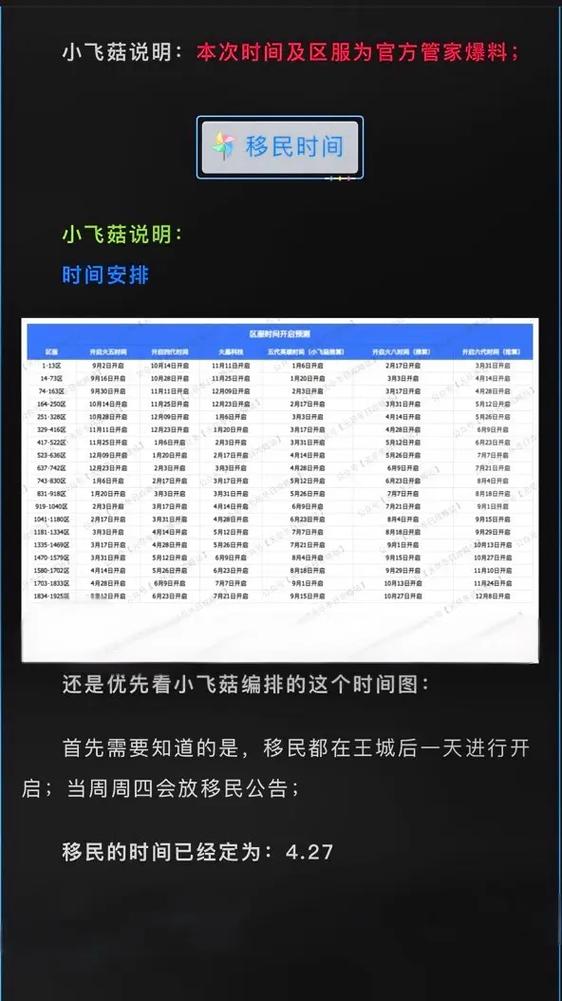 无尽冬日移民券计算公式