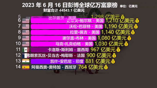 世界钱排行榜100名