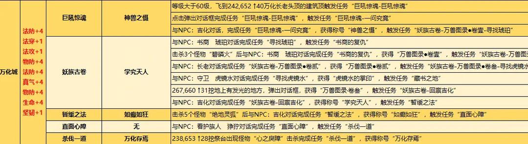 完美世界经典服称号任务图标
