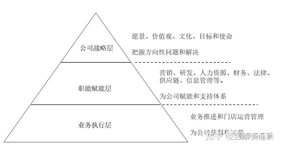 企业战略包括哪三大战略