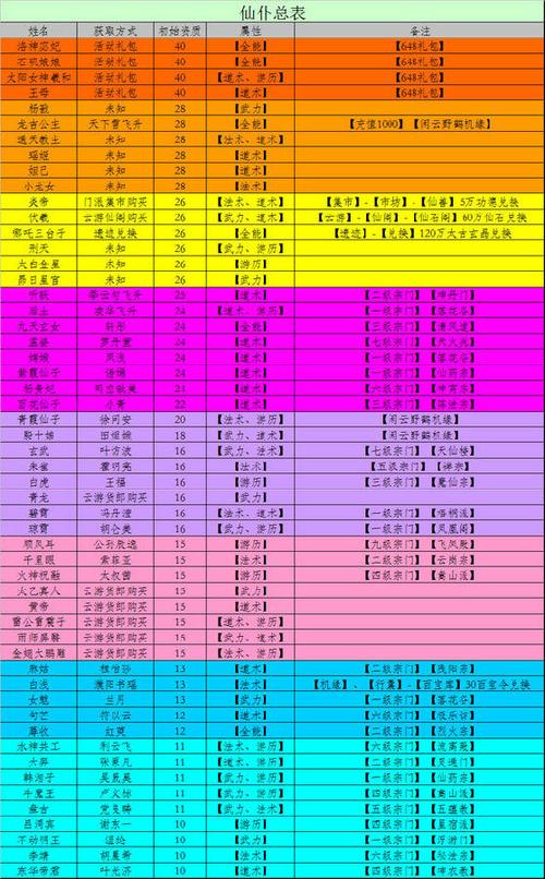 仙命决礼包激活码大全