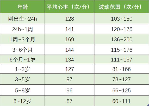 60-70岁心率对照表