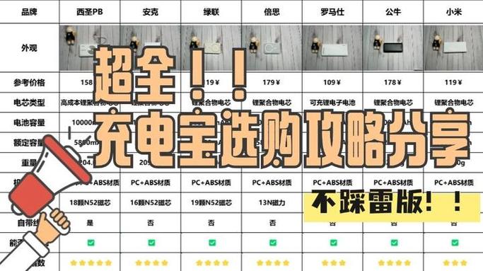 第一次充电宝怎么使用图标