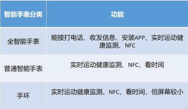 买电话手表好还是手环好