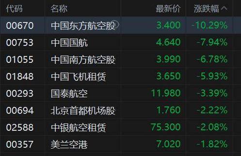 航空股暴跌的三个原因