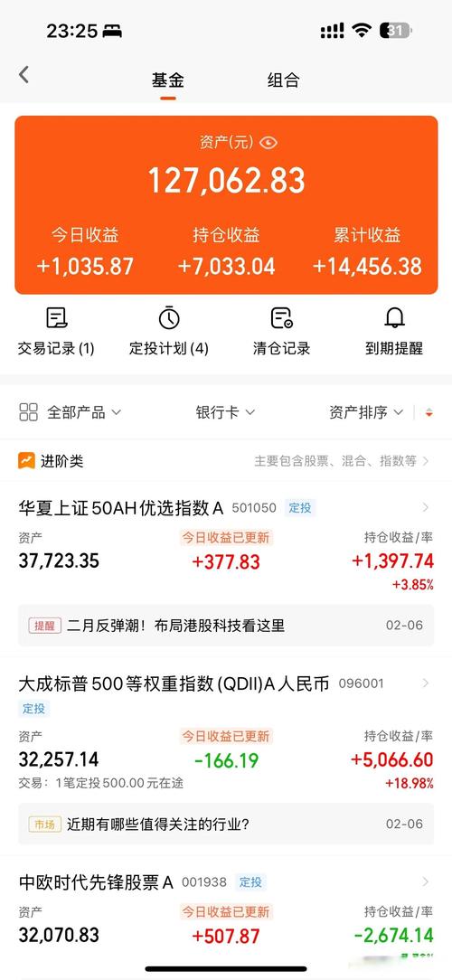 510230金融etf