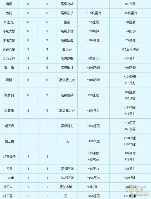 畅玩服变身卡合成攻略