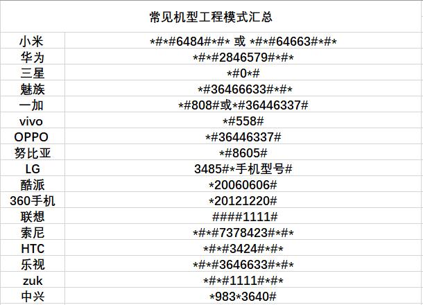 工程模式代码的含义