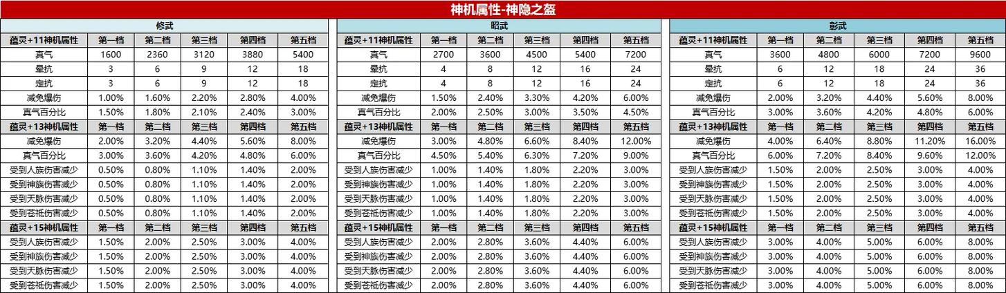 诛仙装备洗练极品属性