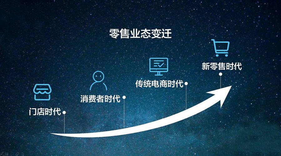 电商消费新模式