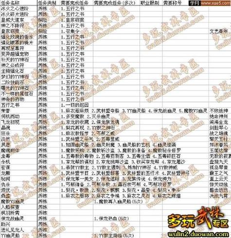 武林外传前置任务攻略缩略图