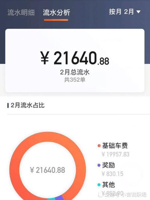 滴滴完成率怎么算