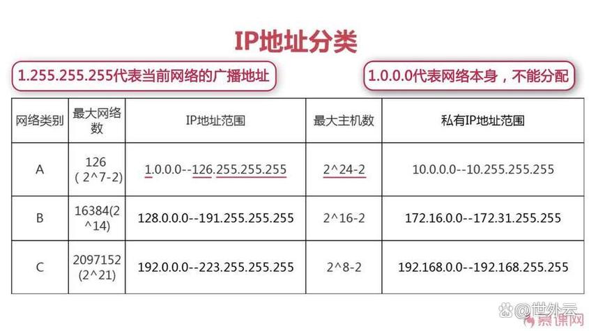 苹果手机的ip地址是什么意思