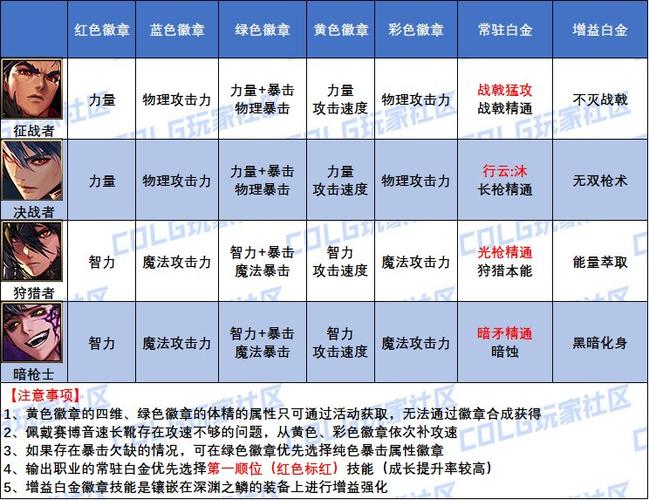 dnf装备属性徽章颜色缩略图