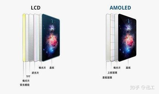 amoled屏幕怎么鉴别
