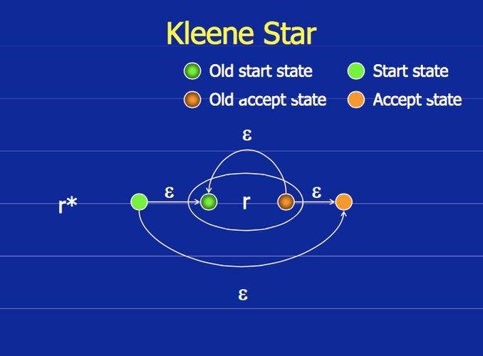 kleene star