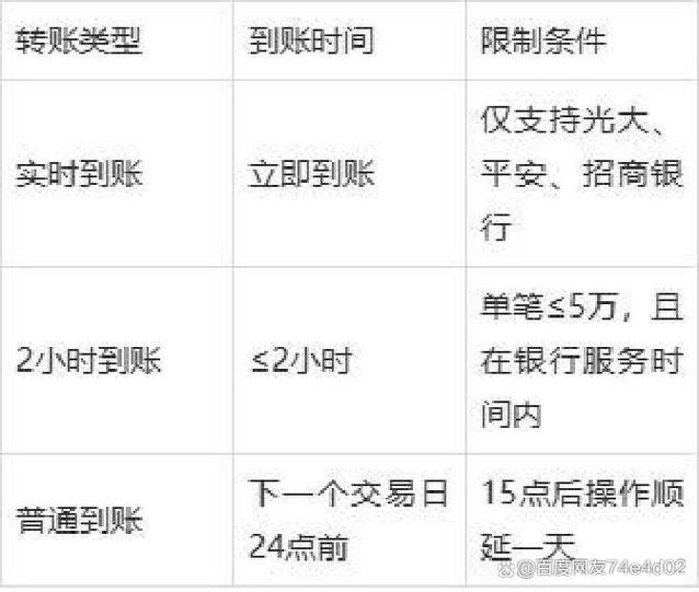 支付宝怎么转到银行卡截图
