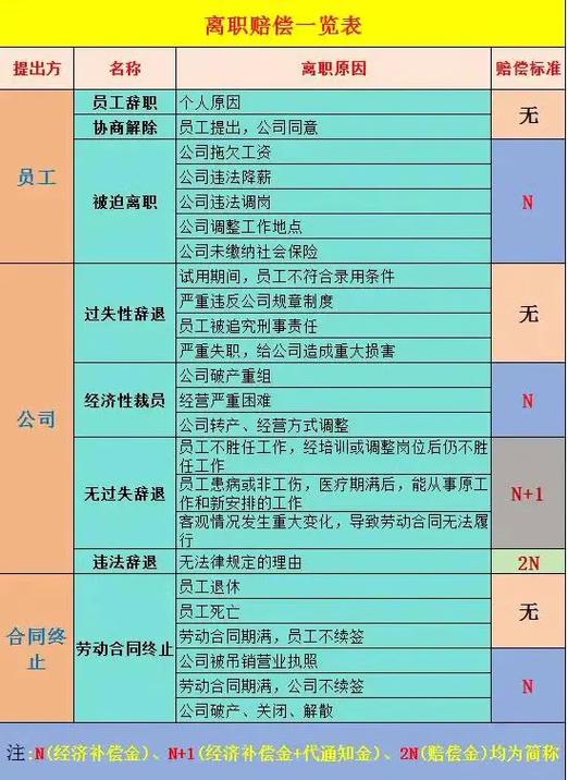 辞退第三方员工需要赔偿吗