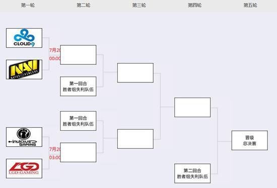 ti4赛程回顾