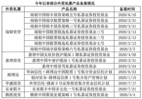 亚洲最大对冲基金和第二大私募截图