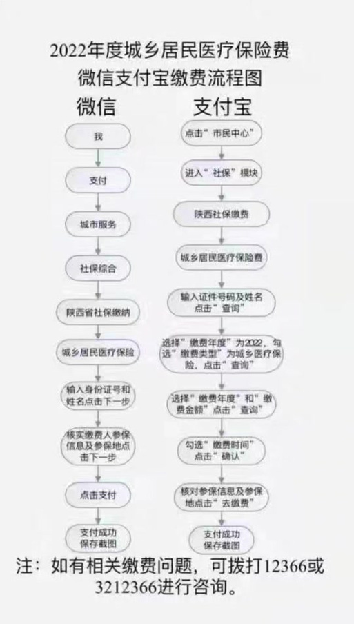 农村合作医疗缴费多久可以生效