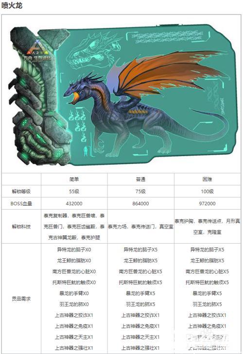 方舟孤岛boss召唤代码