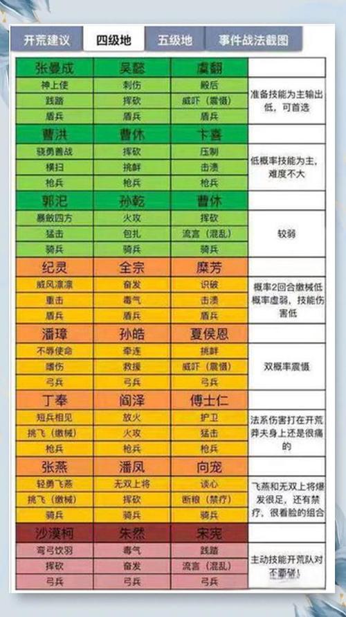 三国志战略版新赛季保留什么