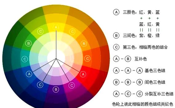 黑白颠倒如何调整过来