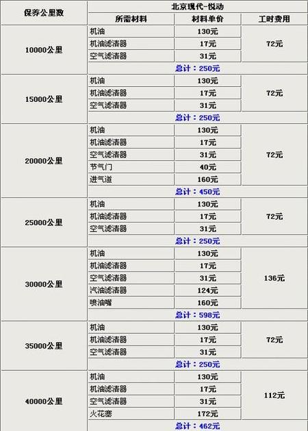 下载悦动圈每天会收费吗