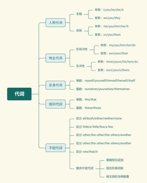 inflames什么词性