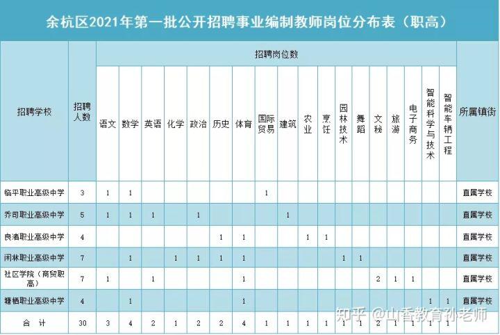 2021编制教师招聘